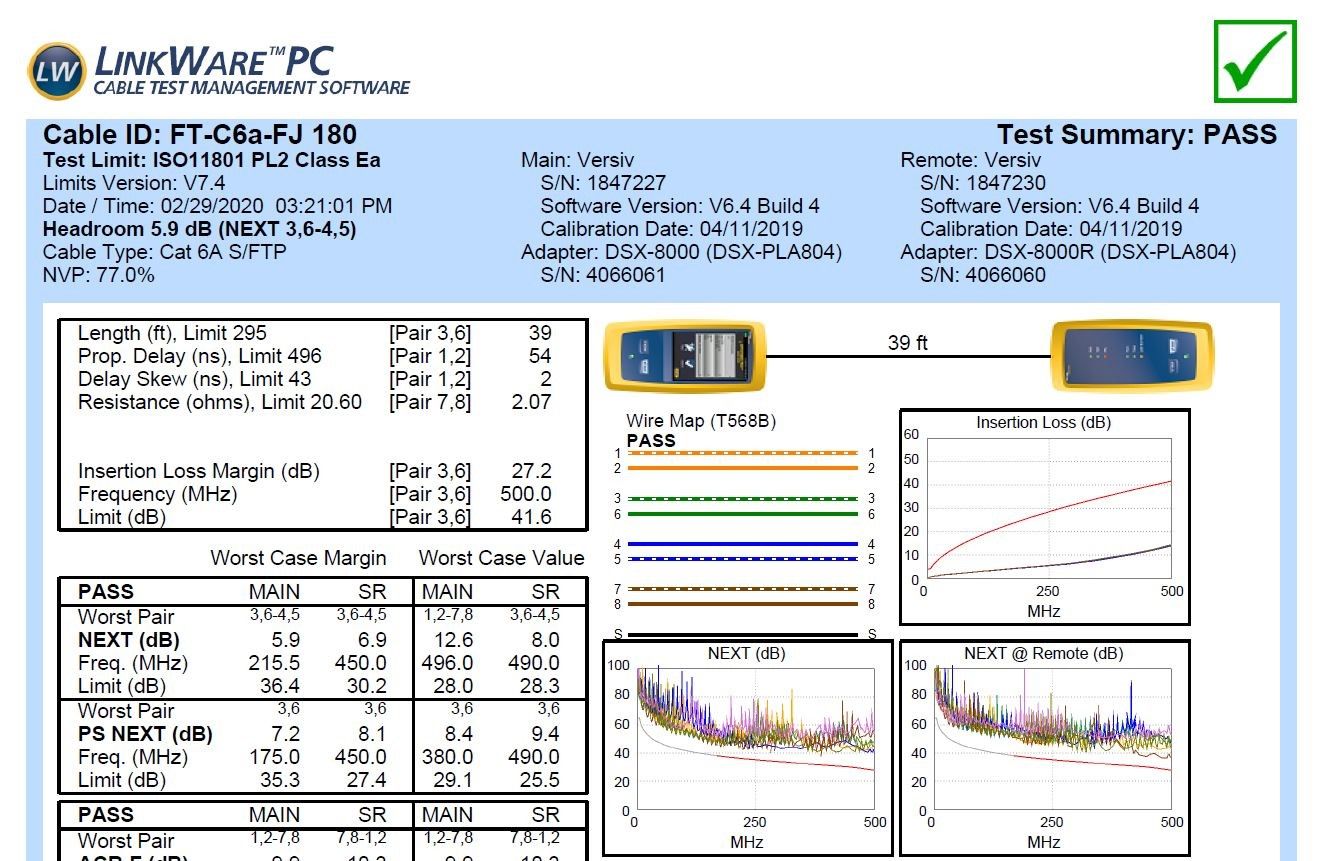 Patch Cord fluke testing report